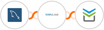 MySQL + SMSLink  + Perfit Integration