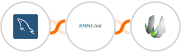 MySQL + SMSLink  + SharpSpring Integration