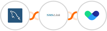MySQL + SMSLink  + Vero Integration