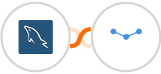 MySQL + Tarvent Integration