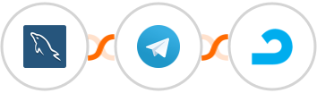 MySQL + Telegram + AdRoll Integration