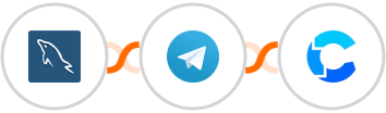 MySQL + Telegram + CrowdPower Integration