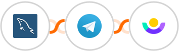 MySQL + Telegram + Customer.io Integration