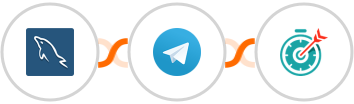 MySQL + Telegram + Deadline Funnel Integration