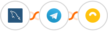 MySQL + Telegram + Doppler Integration