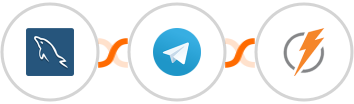 MySQL + Telegram + FeedBlitz Integration