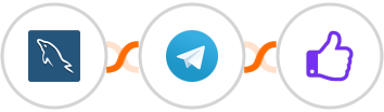 MySQL + Telegram + ProveSource Integration