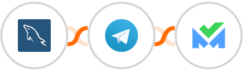 MySQL + Telegram + SalesBlink Integration