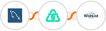 MySQL + Telnyx + WishList Member Integration