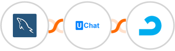 MySQL + UChat + AdRoll Integration
