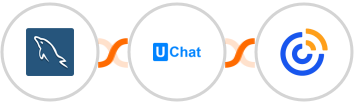 MySQL + UChat + Constant Contacts Integration