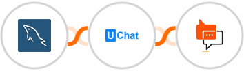 MySQL + UChat + SMS Online Live Support Integration