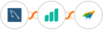 MySQL + Ultramsg + Sendiio Integration