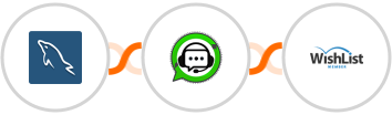 MySQL + WhatsGrow + WishList Member Integration