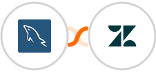 MySQL + Zendesk Integration