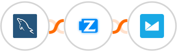 MySQL + Ziper + Campaign Monitor Integration