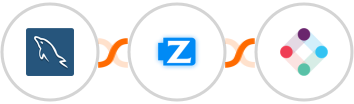 MySQL + Ziper + Iterable Integration