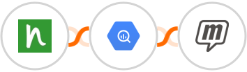 naturalForms + Google BigQuery + MailUp Integration