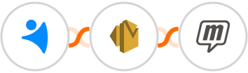 NetHunt CRM + Amazon SES + MailUp Integration