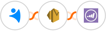 NetHunt CRM + Amazon SES + Marketo Integration