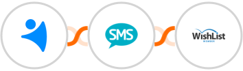 NetHunt CRM + Burst SMS + WishList Member Integration