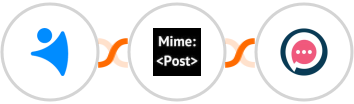 NetHunt CRM + MimePost + SMSala Integration