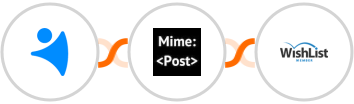 NetHunt CRM + MimePost + WishList Member Integration