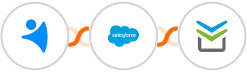 NetHunt CRM + Salesforce Marketing Cloud + Perfit Integration