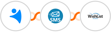 NetHunt CRM + sendSMS + WishList Member Integration