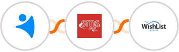 NetHunt CRM + SMS Alert + WishList Member Integration