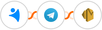 NetHunt CRM + Telegram + Amazon SES Integration