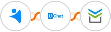 NetHunt CRM + UChat + Perfit Integration