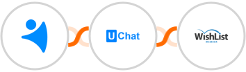NetHunt CRM + UChat + WishList Member Integration