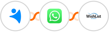 NetHunt CRM + WhatsApp + WishList Member Integration