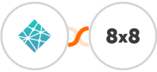 Netlify + 8x8 Integration