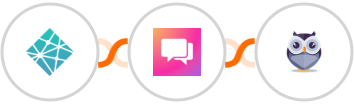Netlify + ClickSend SMS + Chatforma Integration