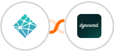 Netlify + Dynosend Integration