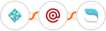 Netlify + Mailgun + Reamaze Integration