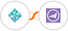 Netlify + Marketo Integration