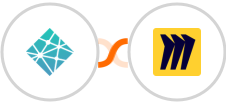 Netlify + Miro Integration