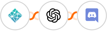 Netlify + OpenAI (GPT-3 & DALL·E) + Discord Integration