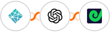 Netlify + OpenAI (GPT-3 & DALL·E) + Geckoboard Integration