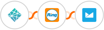 Netlify + RingCentral + Campaign Monitor Integration
