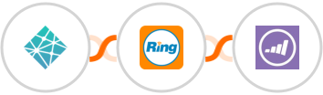 Netlify + RingCentral + Marketo Integration