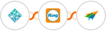 Netlify + RingCentral + Sendiio Integration