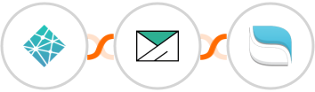 Netlify + SMTP + Reamaze Integration