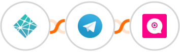 Netlify + Telegram + Landbot Integration