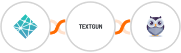 Netlify + Textgun SMS + Chatforma Integration