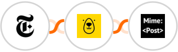 New York Times + Bannerbear + MimePost Integration