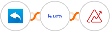 Nicereply + Lofty + Zoho Analytics Integration